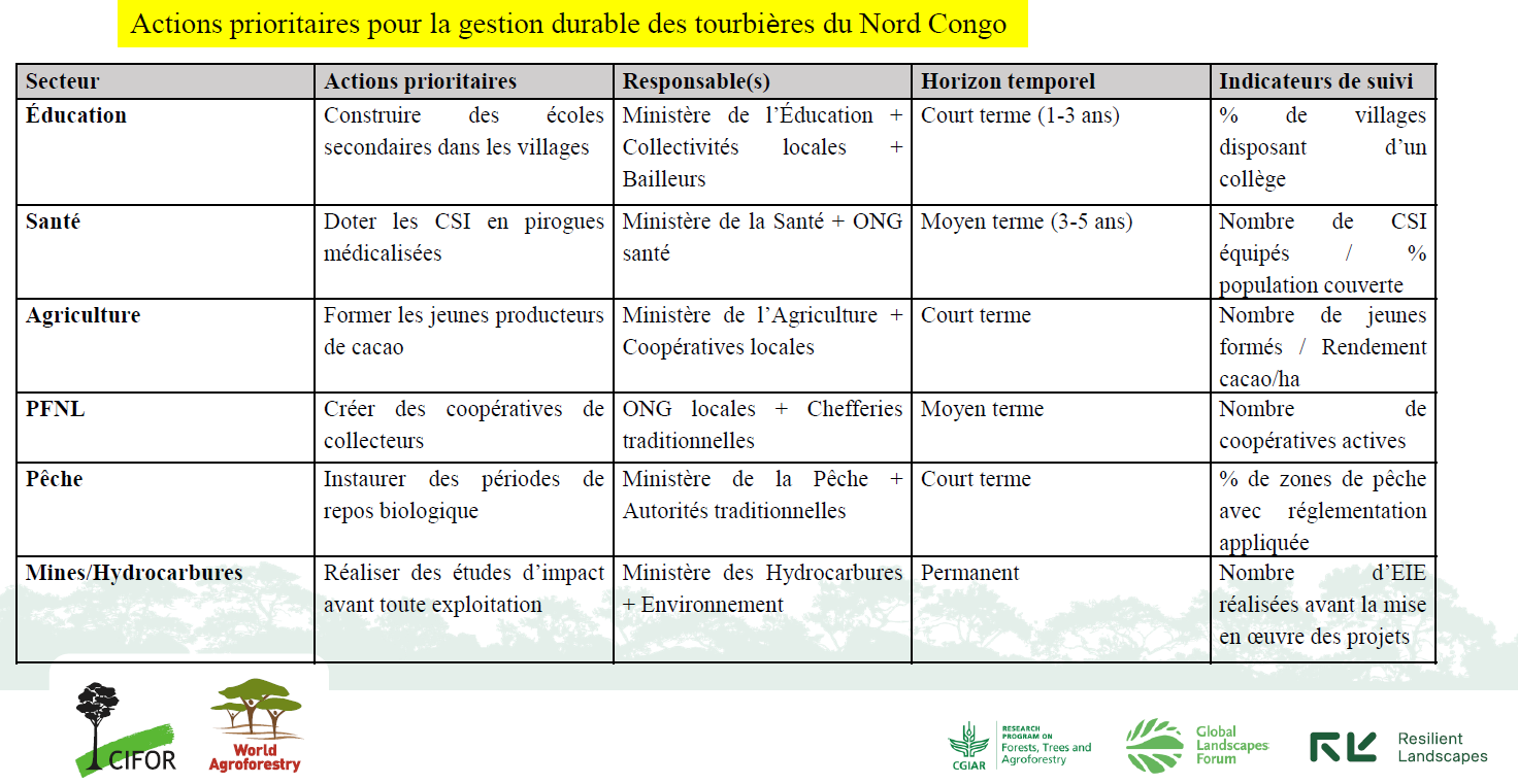 actions prioritaires Tourbieres Congo